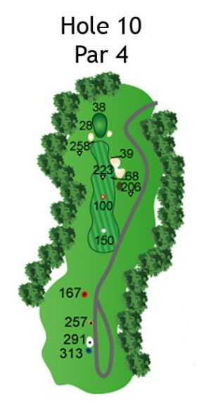 Layout of The Nightmare Hole 10