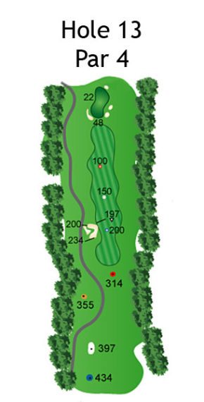 Layout of The Nightmare Hole 13
