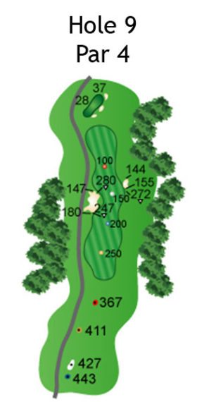 Layout of The Nightmare Hole 9